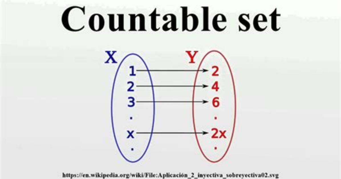 When Is a Set Countable?