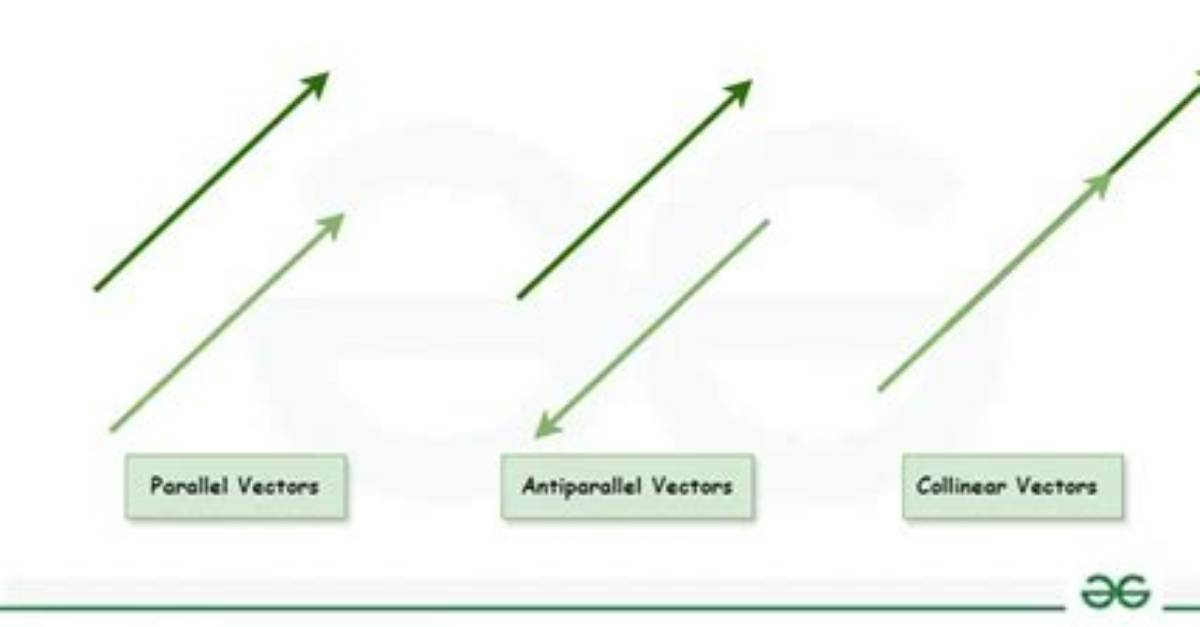 When Is a Vector Parallel to a Plane?