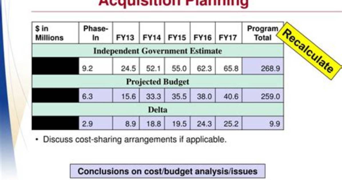 When Is Acquisition Planning Required?