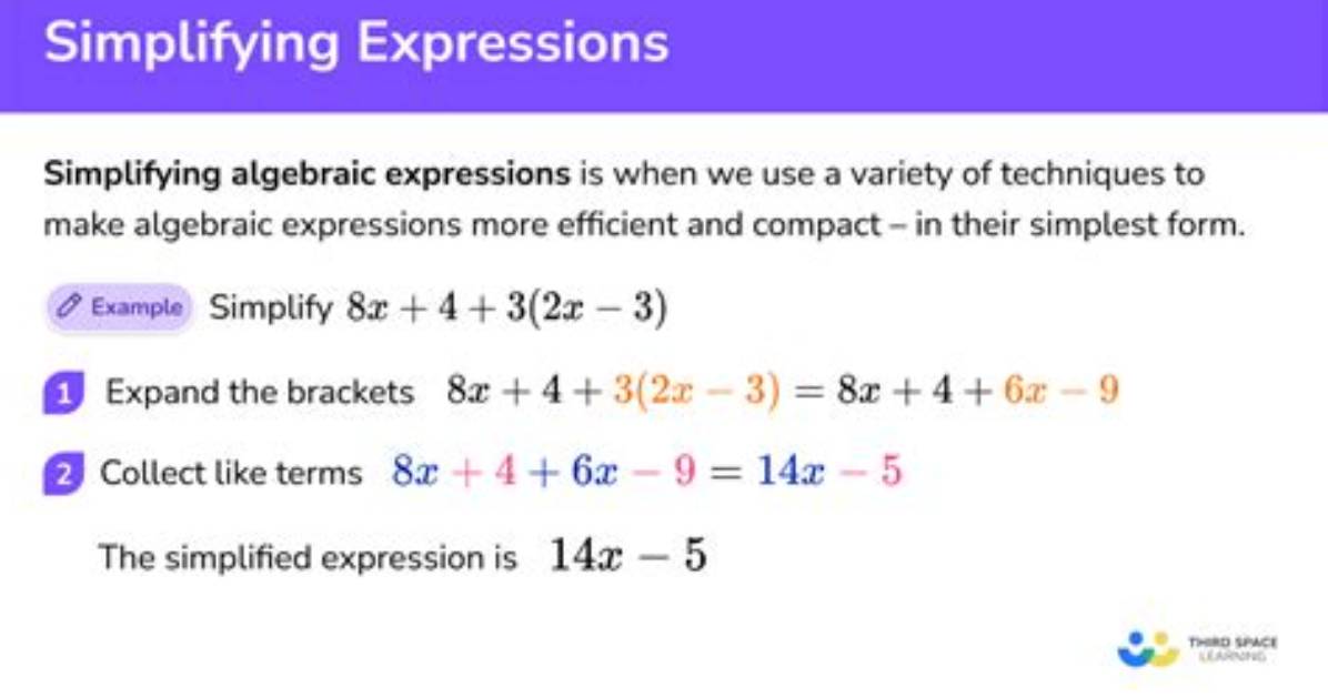 When Is an Algebraic Expression Simplified?