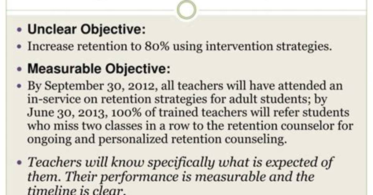 When Is an Objective Measurable?