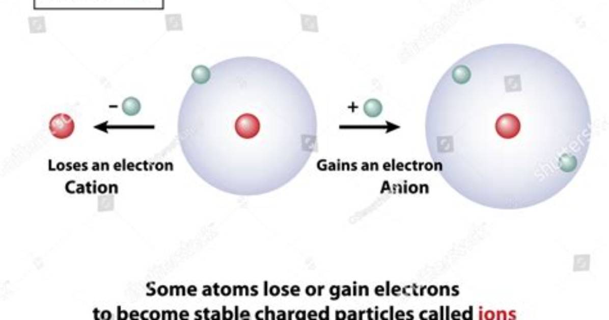 When Is Atom Stable?