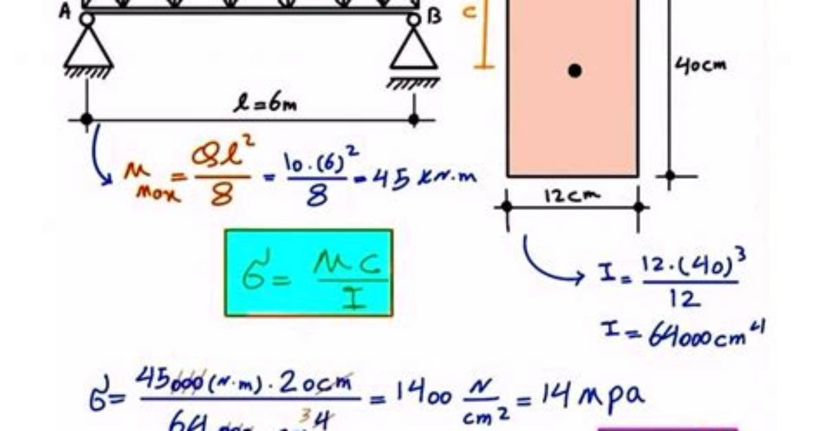 When Is Bending Moment Maximum?