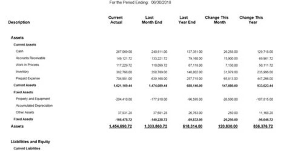 When Is Consolidated Balance Sheet?