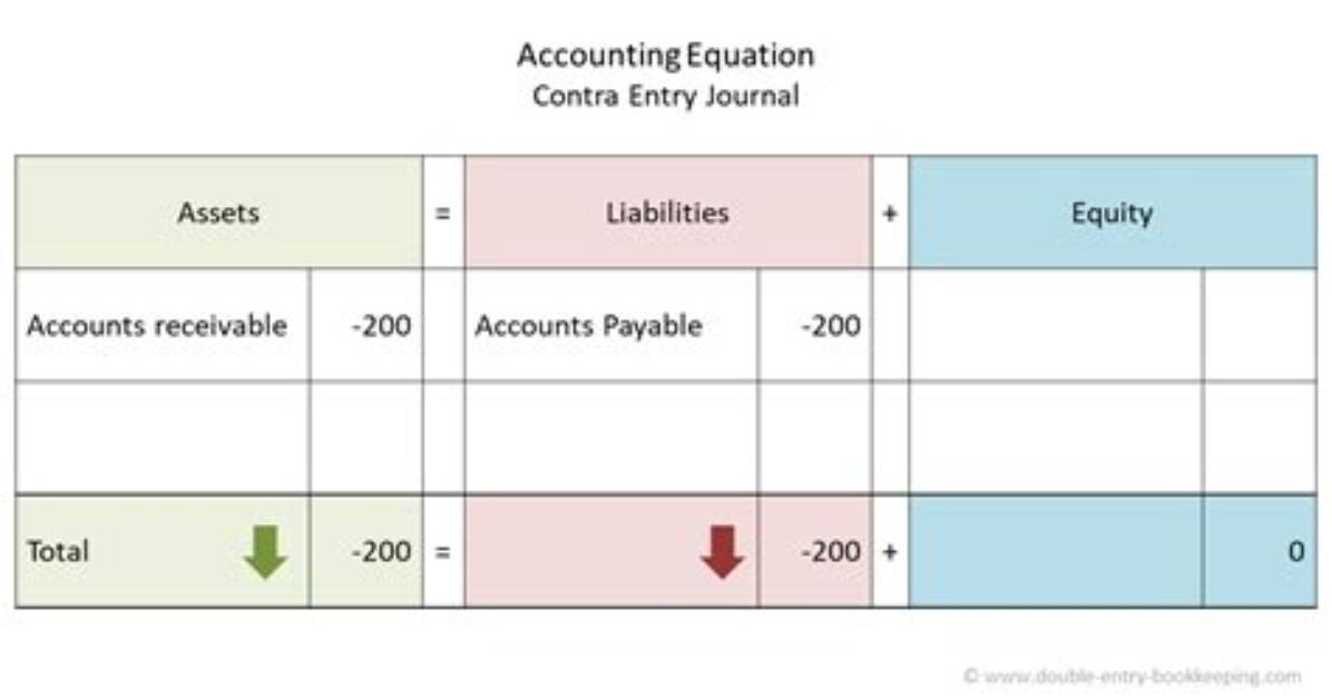 When Is Contra Entry?
