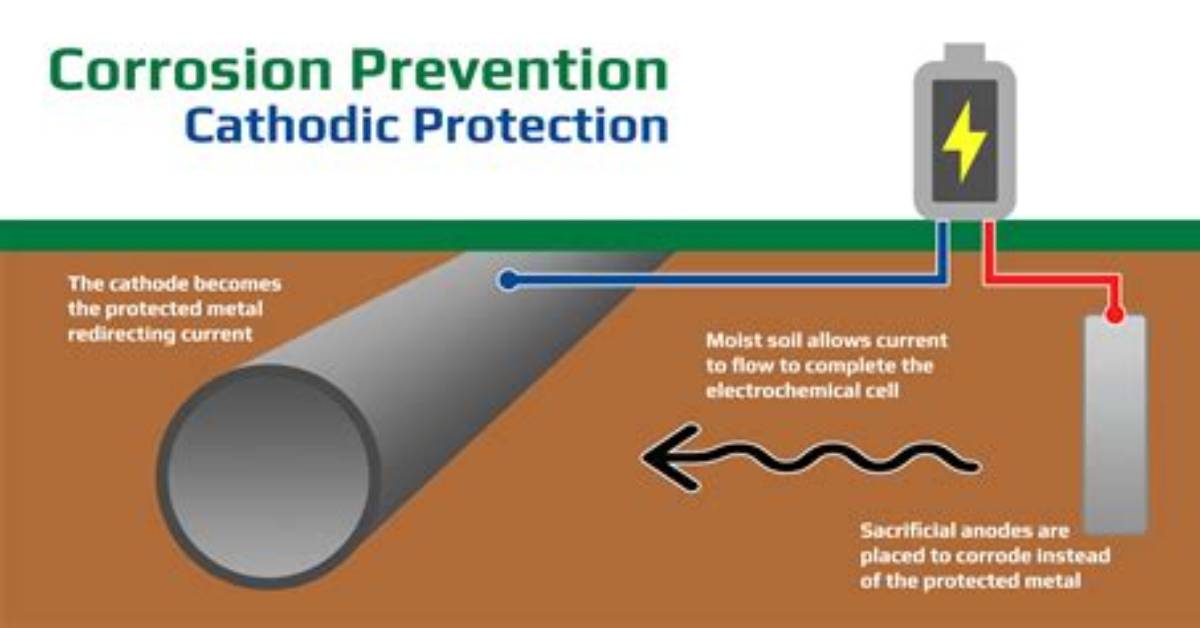When Is Corrosion Protection Needed?
