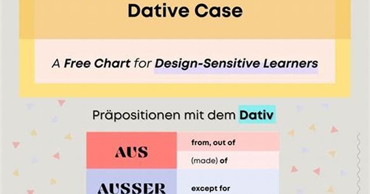 When Is Dative Case Used in German?