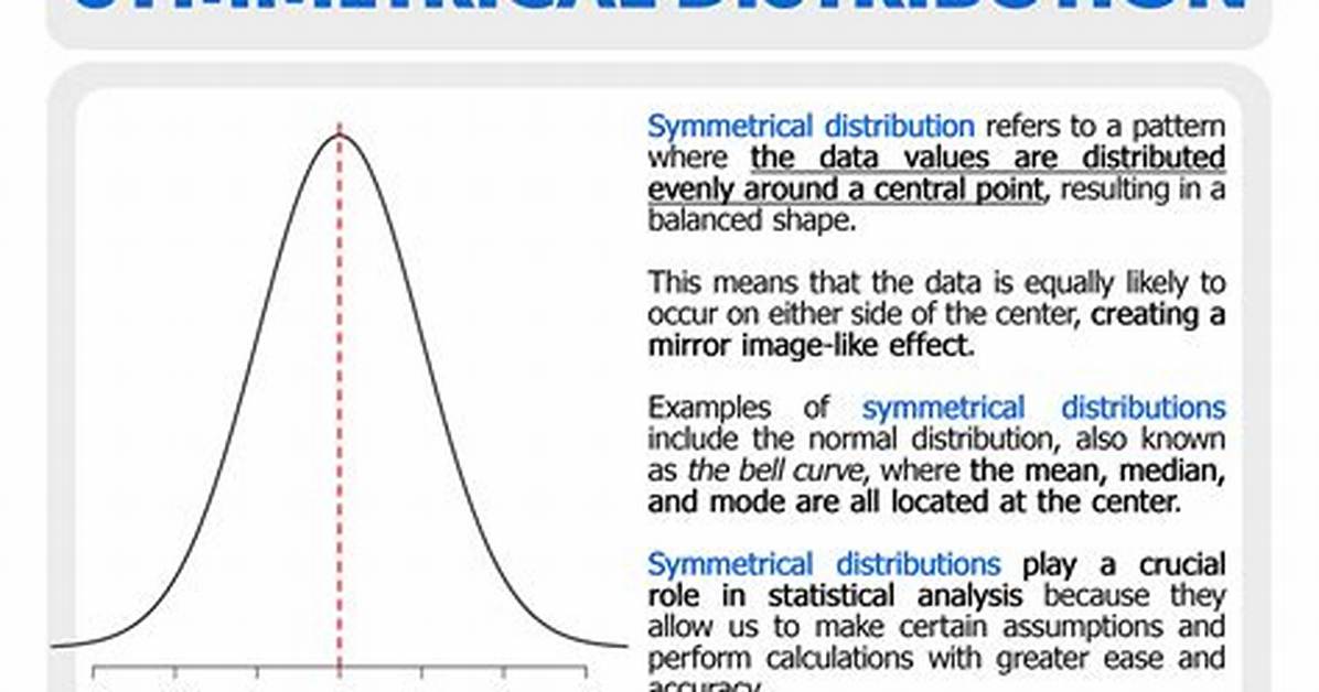 When Is Distribution Symmetric?