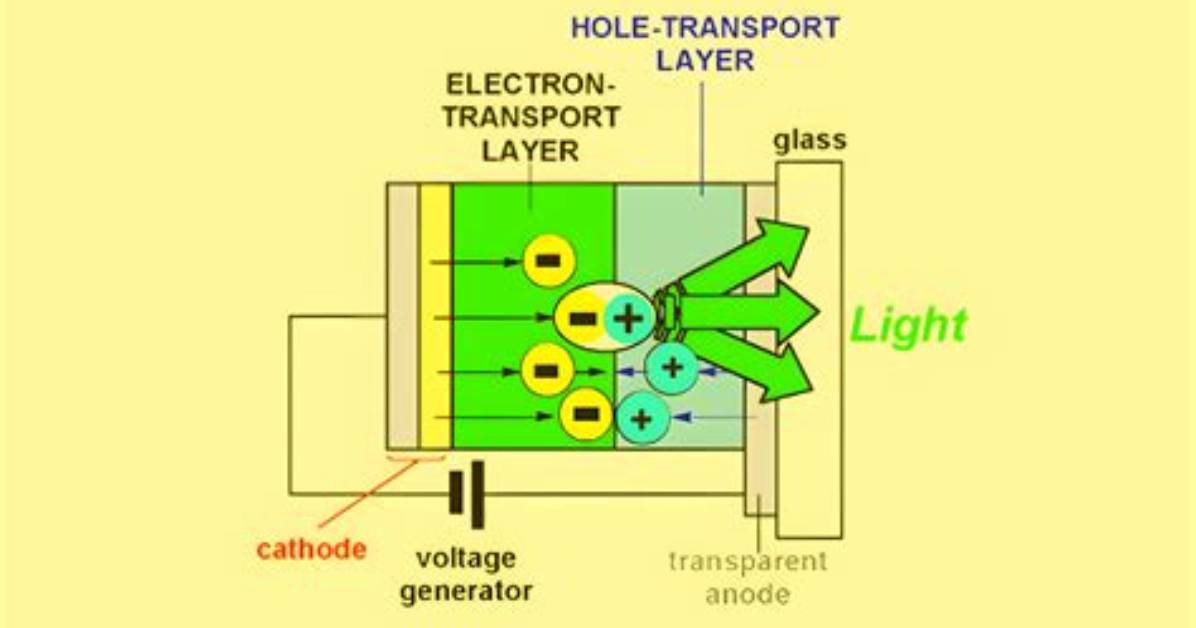 When Is Electroluminescence Used?