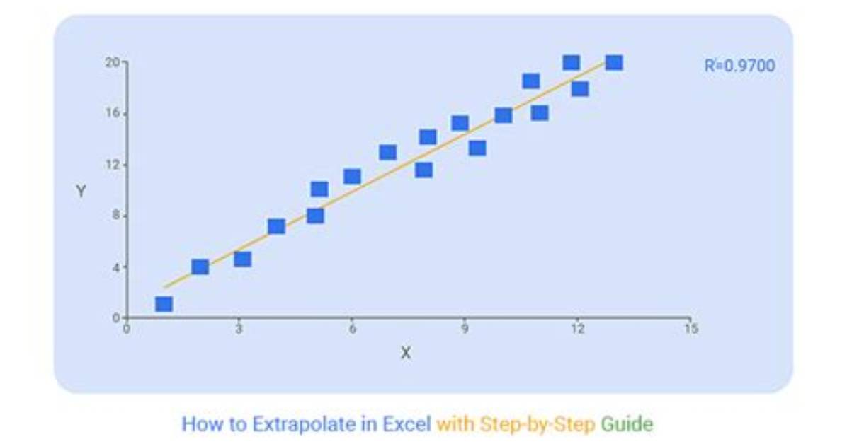When Is Extrapolation Appropriate?