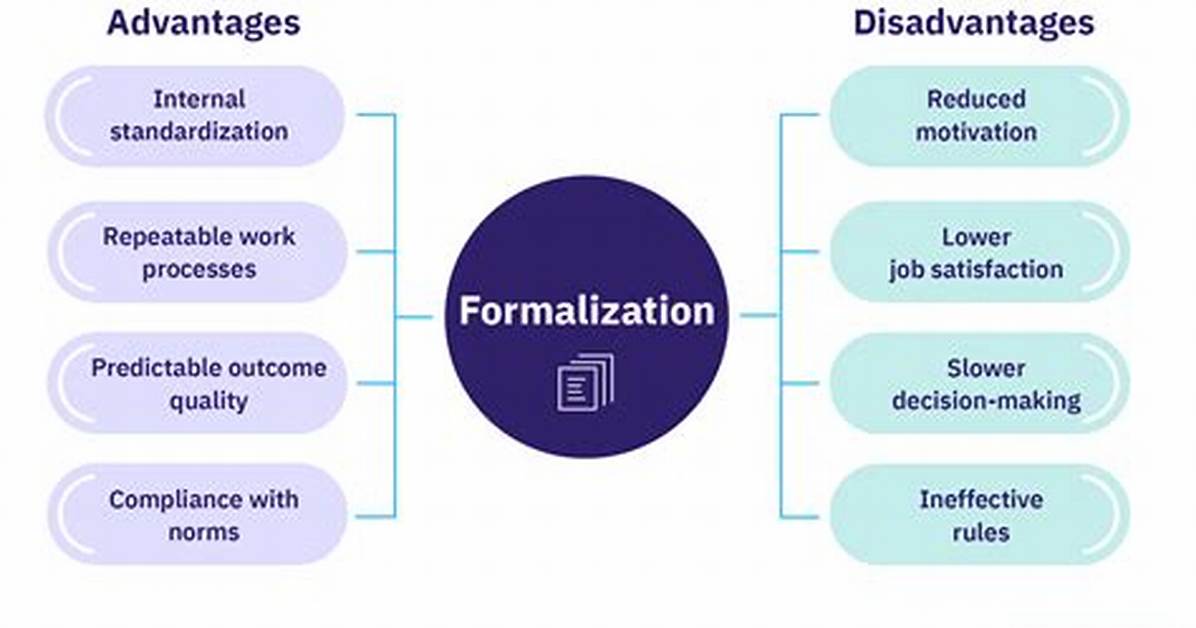When Is Formalization Used?
