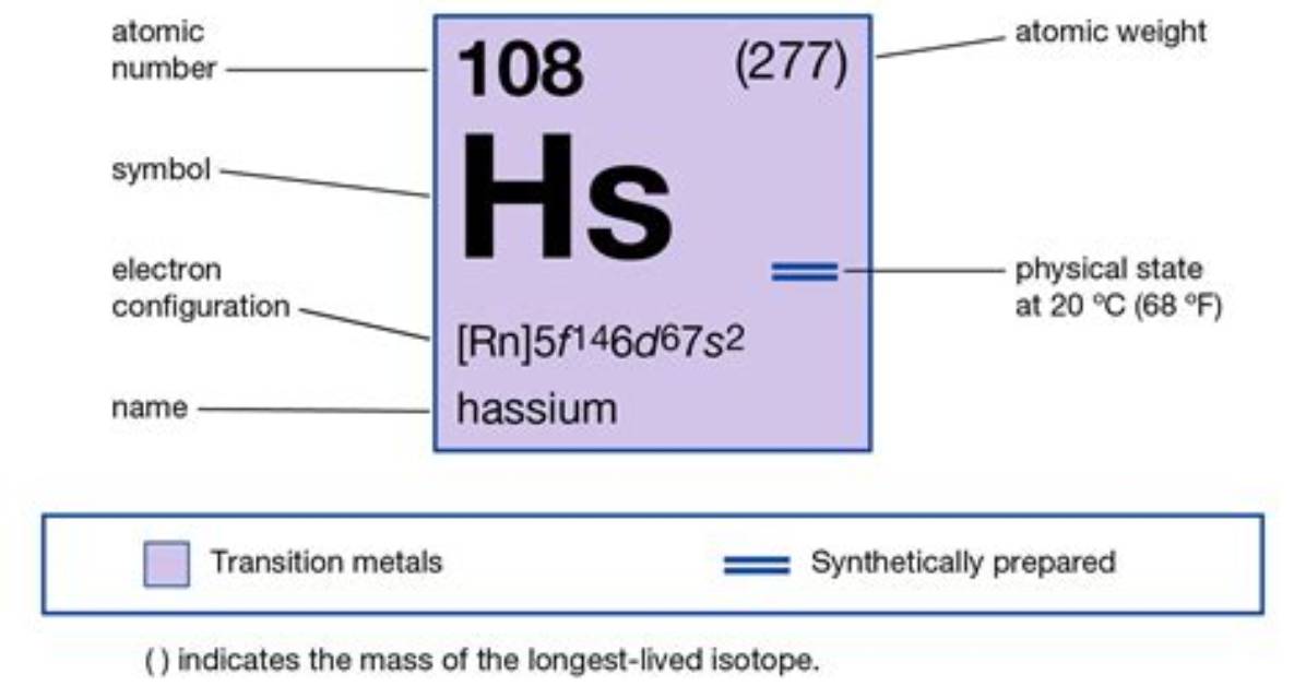 When Is Hassium Used?