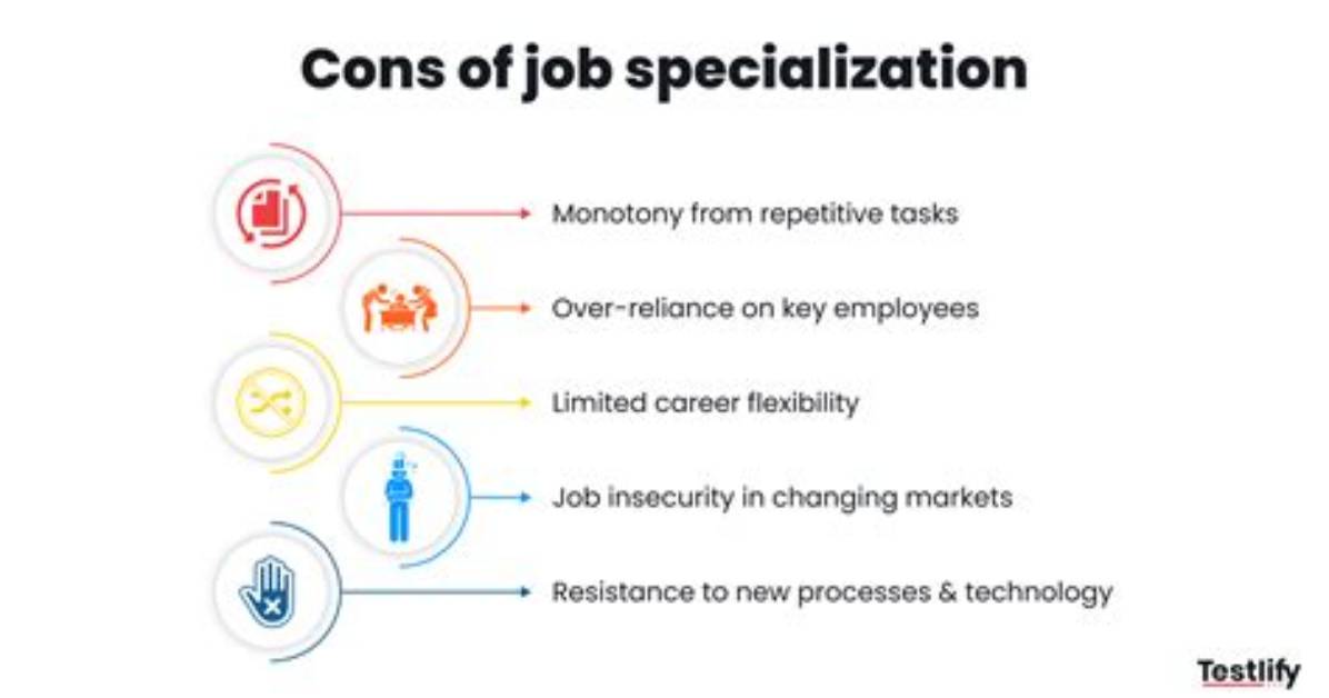 When Is Job Specialization?