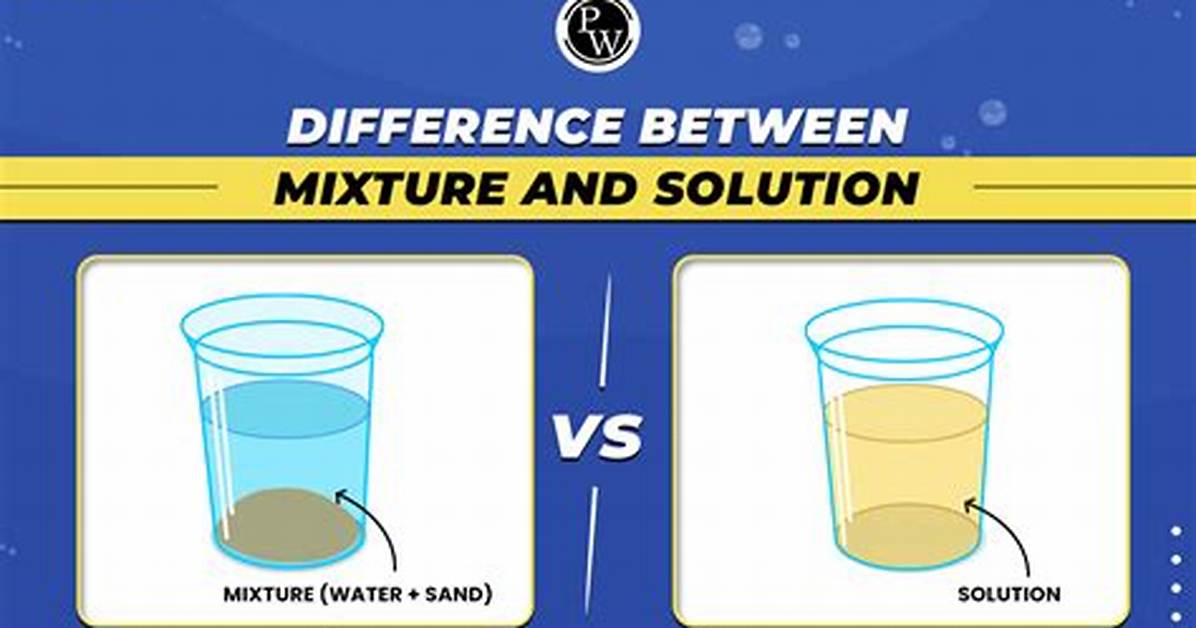 When Is Mixture Solution?