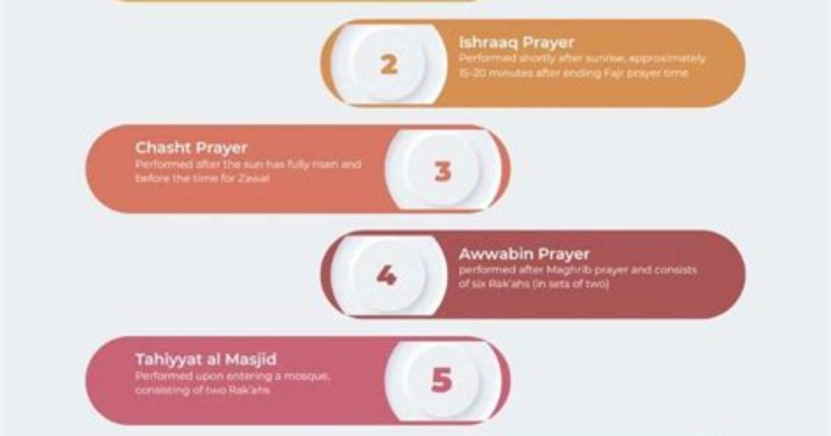 When Is Nafl Prayer Allowed?