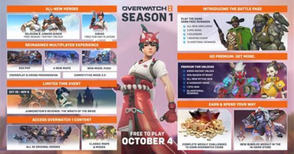 When Is Overwatch 2 Coming out?