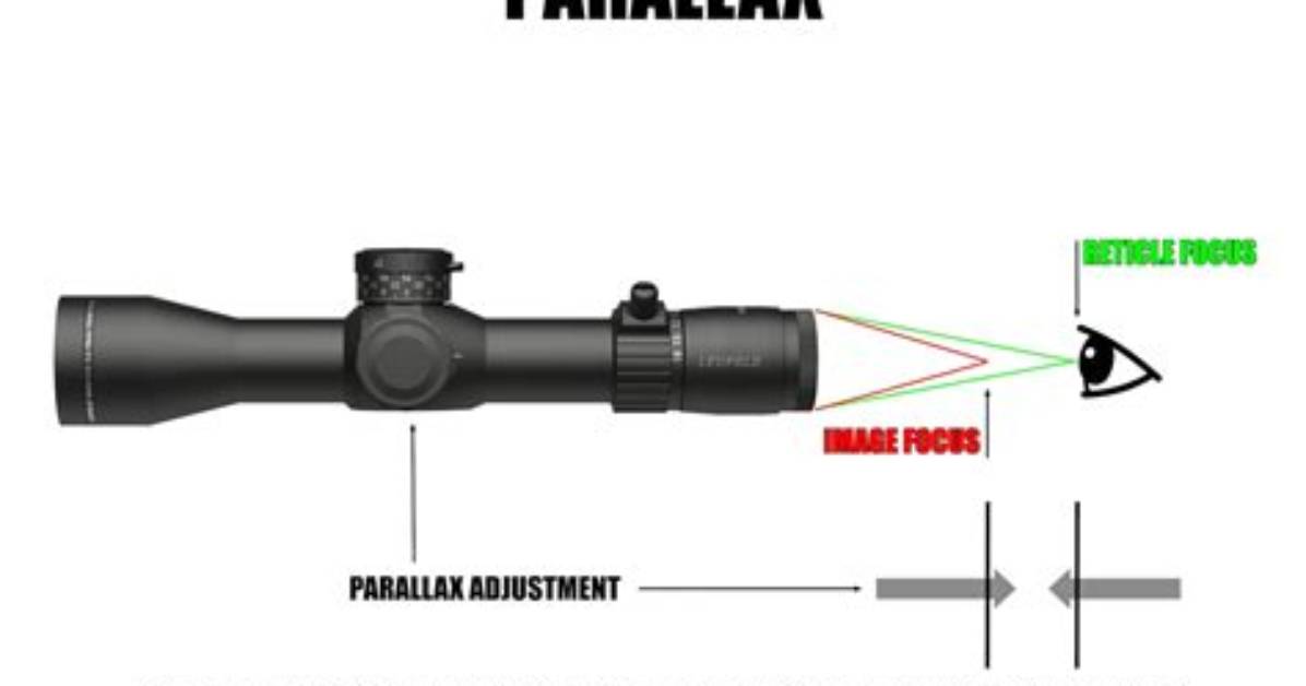 When Is Parallax Adjustment Needed?