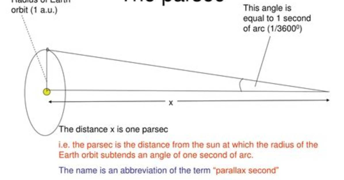 When Is Parsec Used?