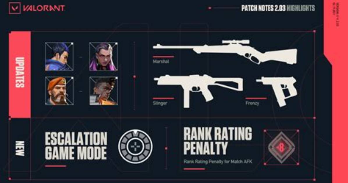 When Is Patch 2.03 Valorant