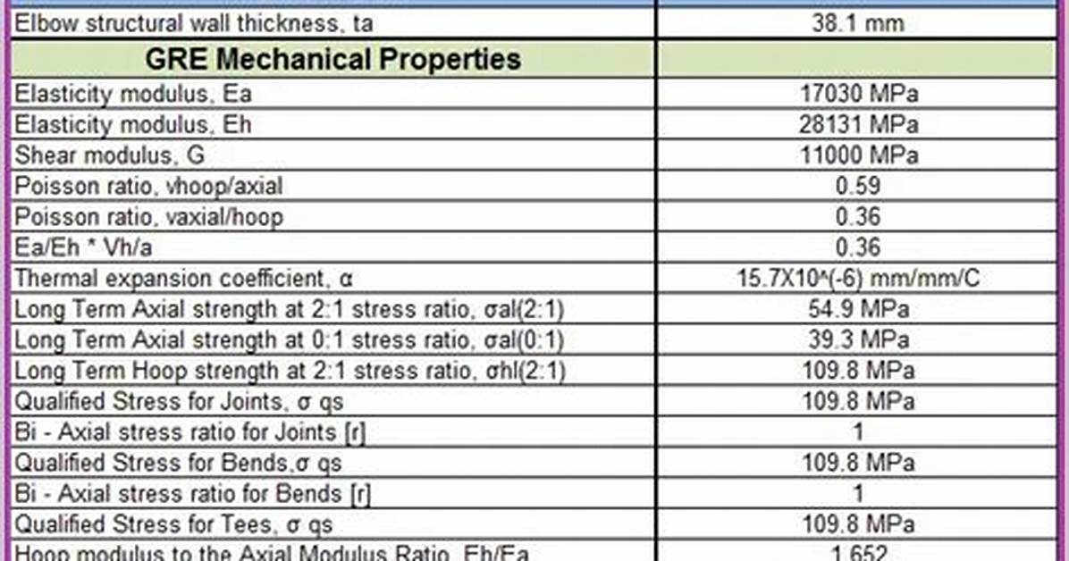 When Is Piping Stress Analysis Required?