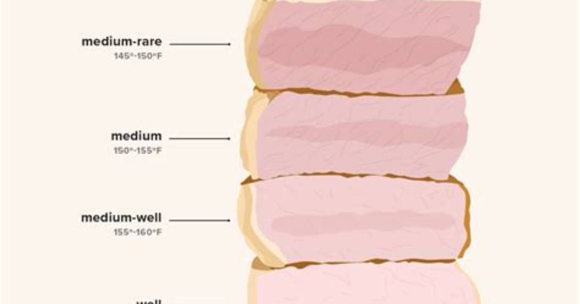 When Is Pork Undercooked?