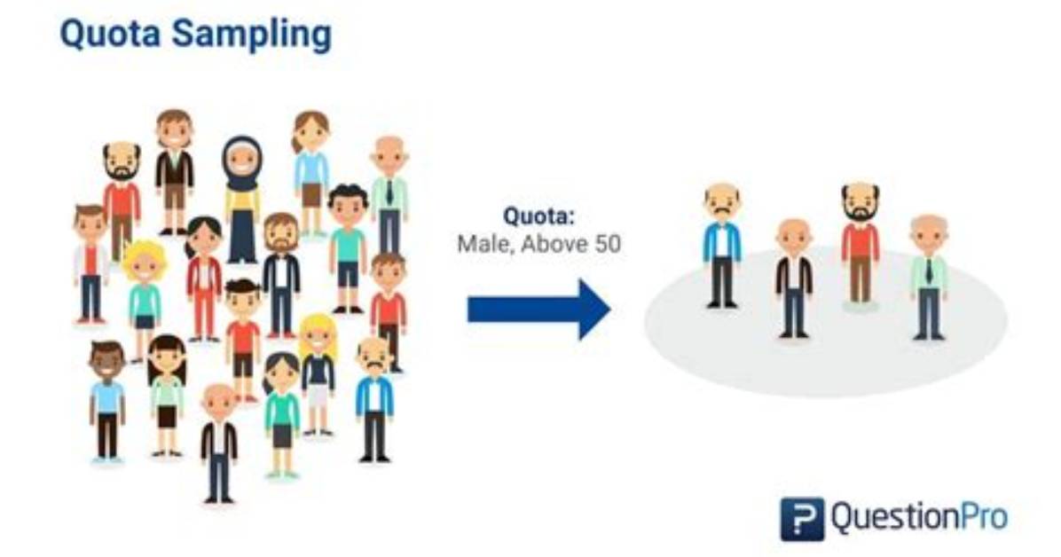 When Is Quota Sampling?