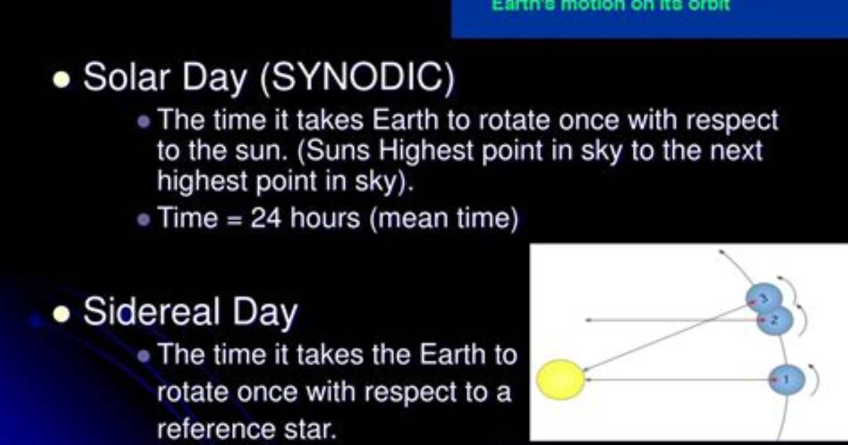 When Is Sidereal Time Equal to Solar Time?