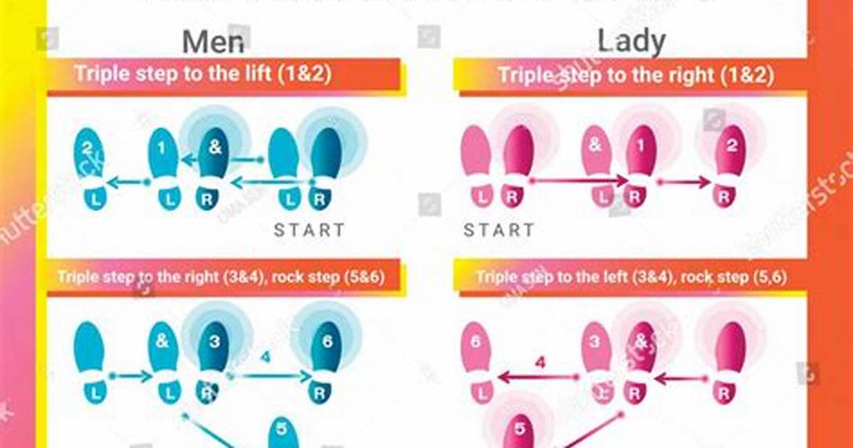 When Is Step Two?