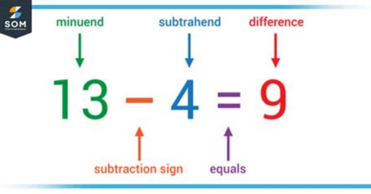 When Is Subtrahend Used?