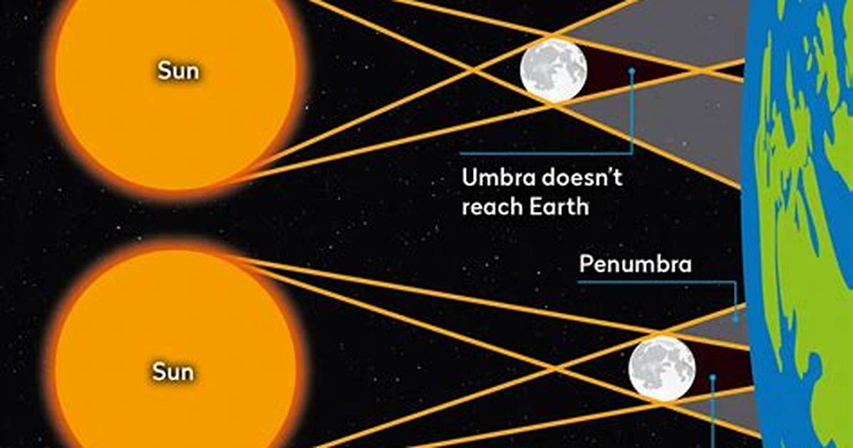 When Is the Annular Solar Eclipse?