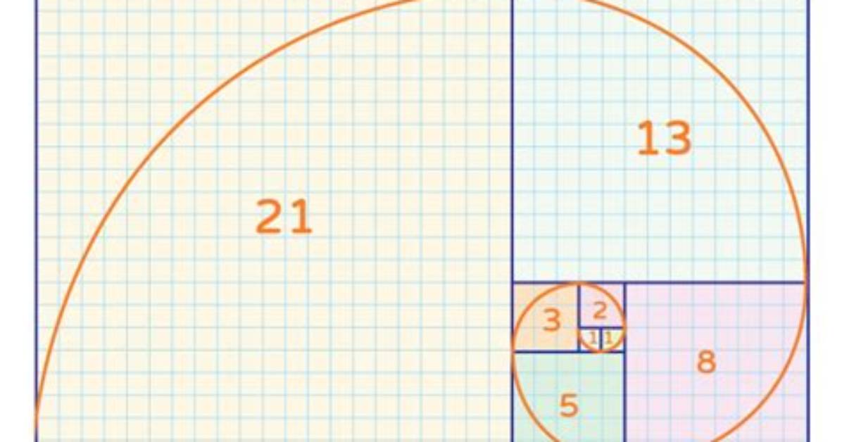 When Is the Fibonacci Sequence Used?