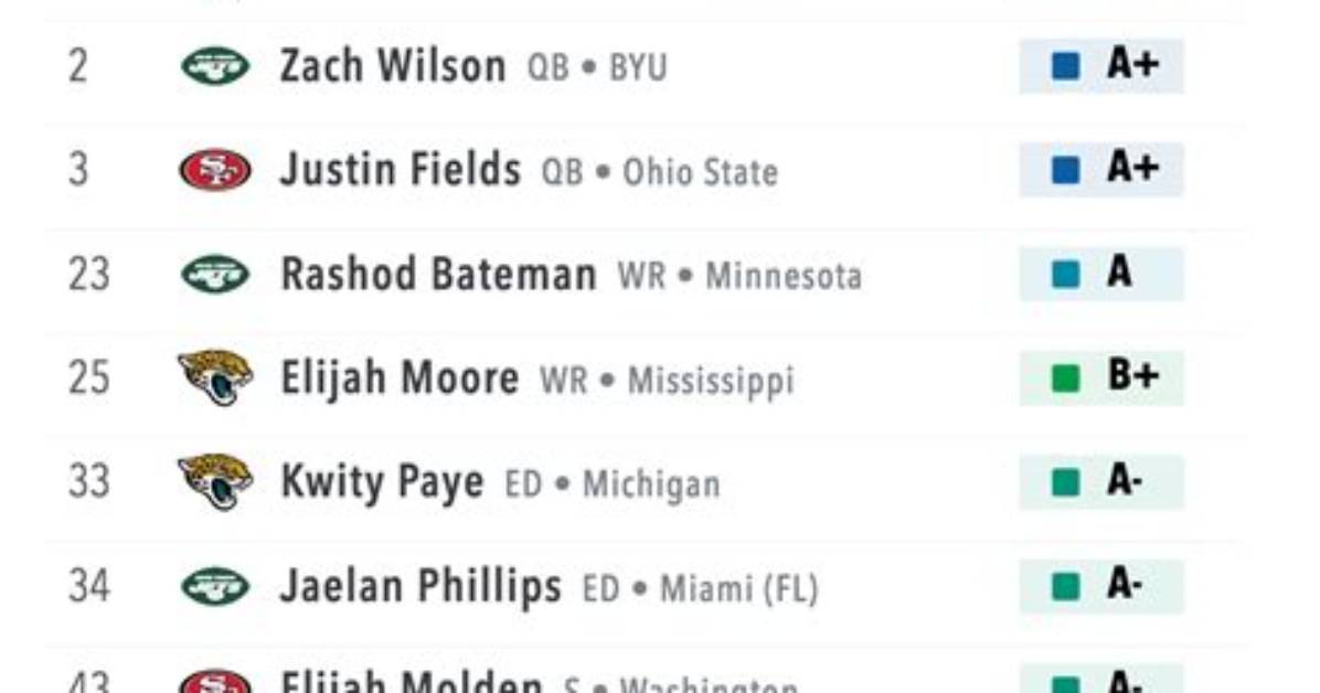 When Is the Nfl Draft 2021?