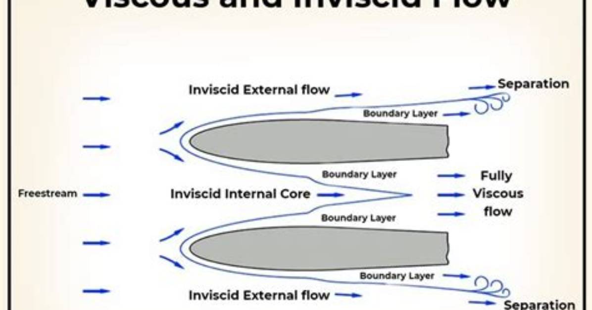 When Is the Steady Inviscid Flow Hyperbolic?
