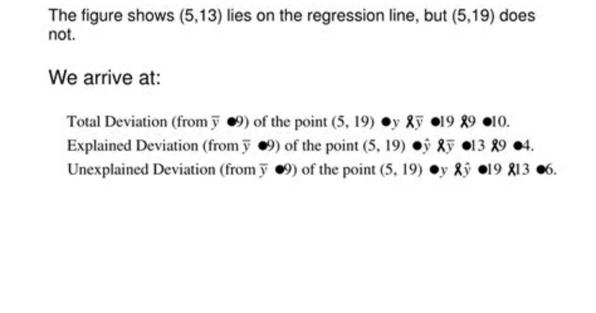 When Is the Unexplained Variation?