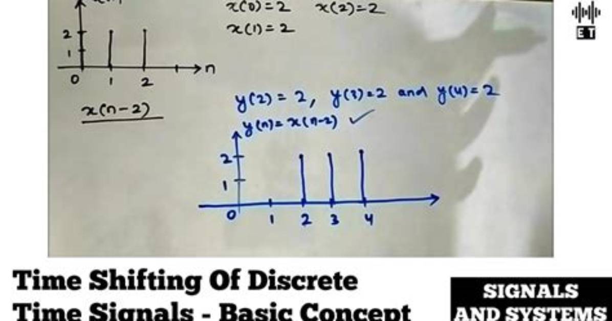 When Is Time Discrete?