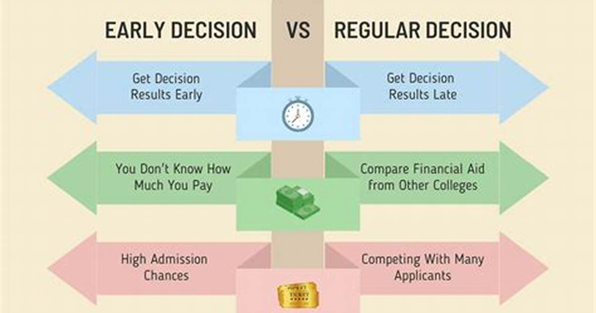 When Is Tulane Regular Decision Deadline?