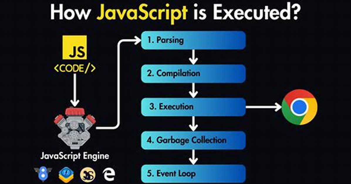 When Javascript Code Is Executed?