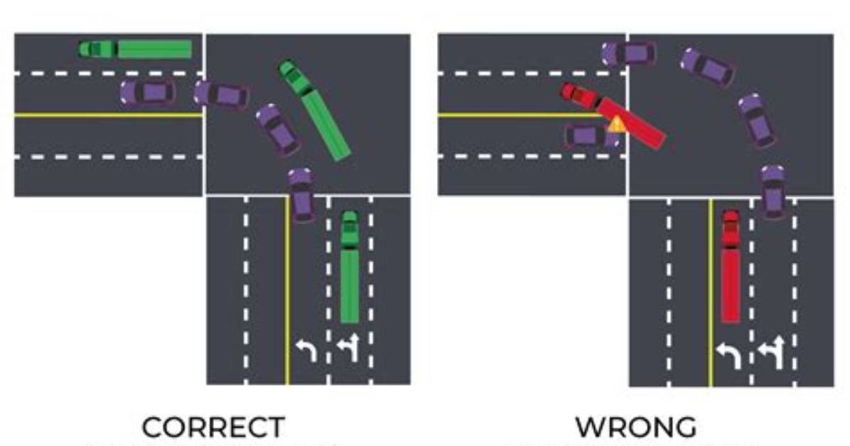 When Making a Right Turn You Should?