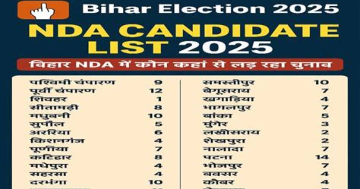 When Mla Election in Bihar?