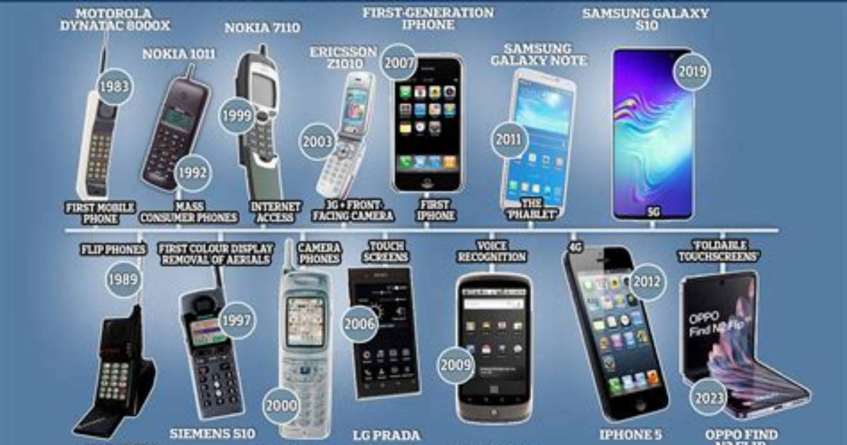 When Mobile Came in India?