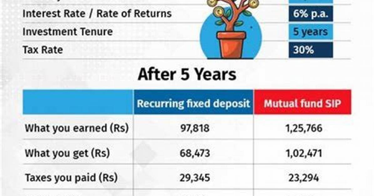 When Mutual Fund Prices Updated?