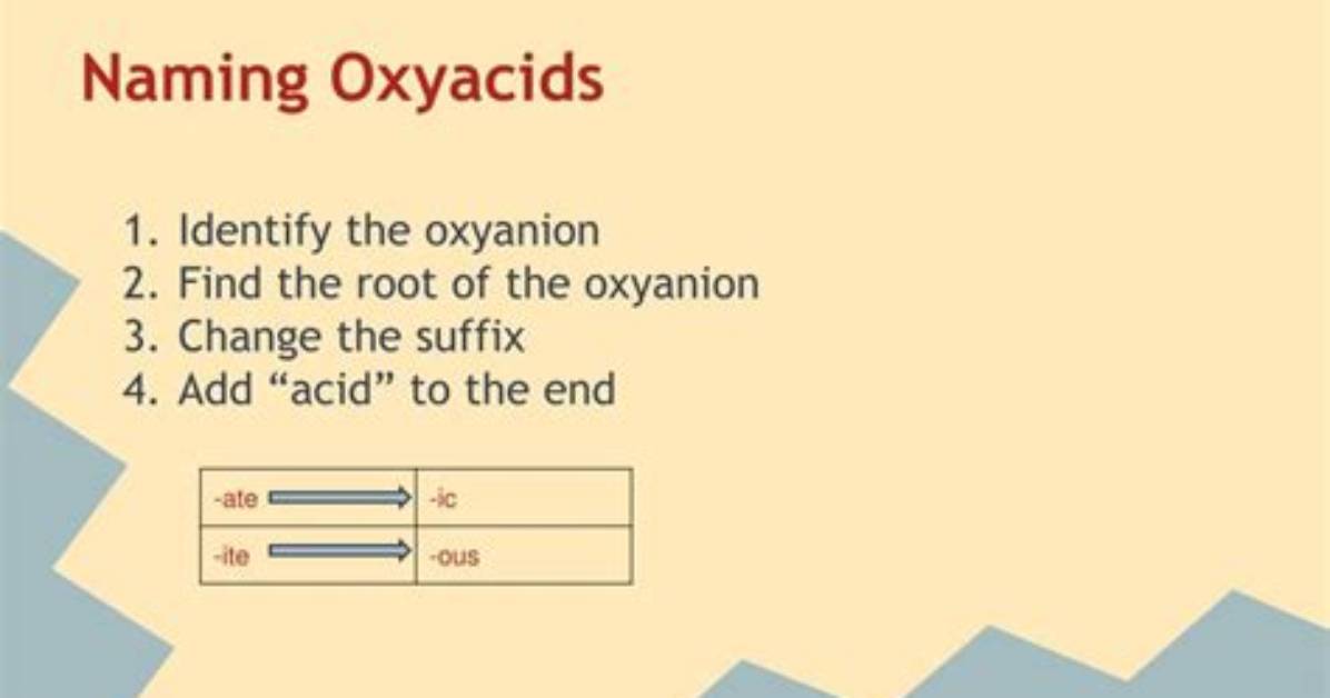 When Naming Oxyacids Change It to?