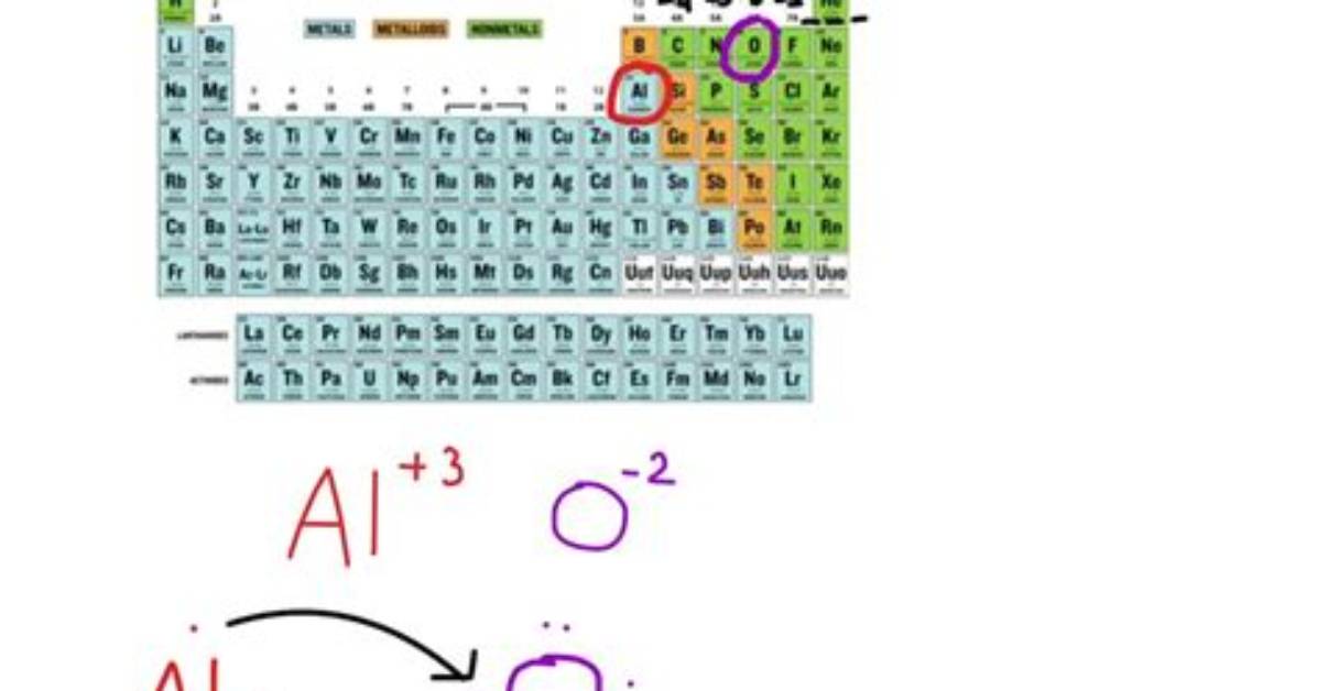 When Oxygen and Aluminum Form an Ionic Compound, What Is the Formula?