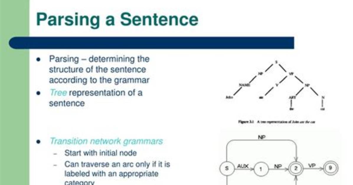 When Parsing a Sentence?
