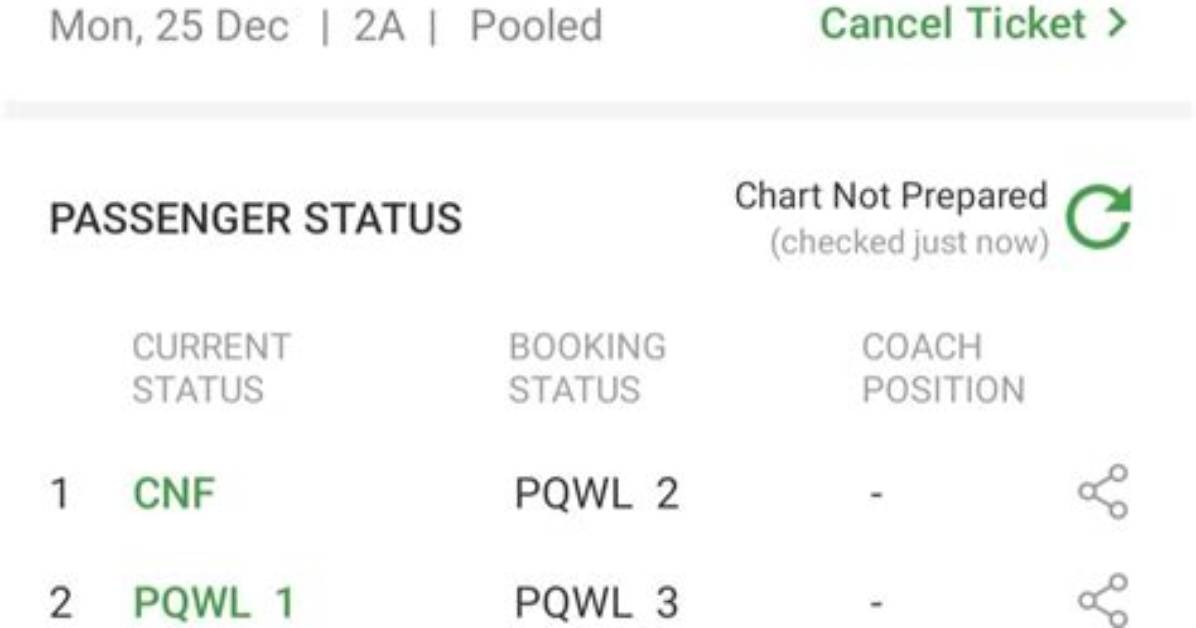 When Pqwl Will Get Confirmed?