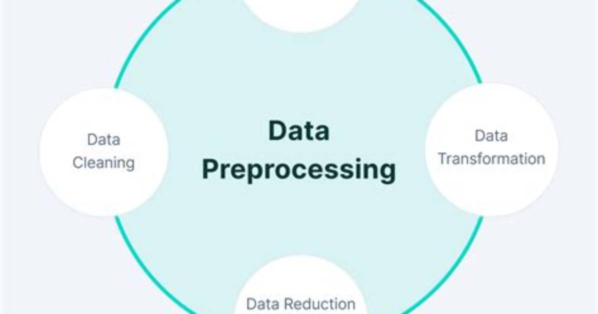 When Preprocessing Is Done in C?