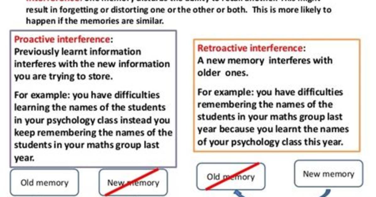 When Proactive Interference Occurs Quizlet?