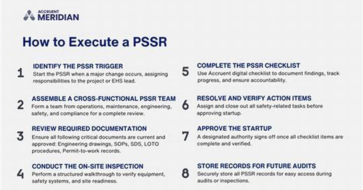When Pssr Is Required?
