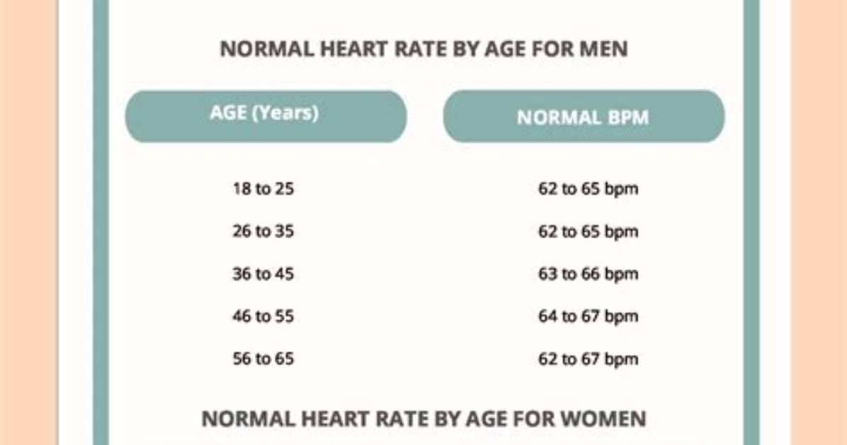 When Pulse Rate Is Low?