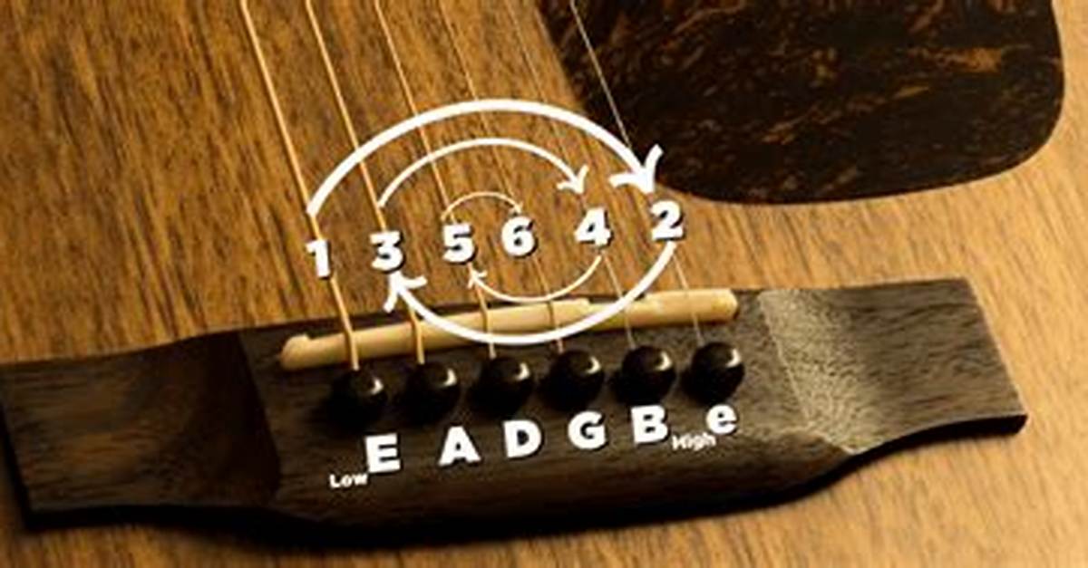 When Restringing My Guitar?